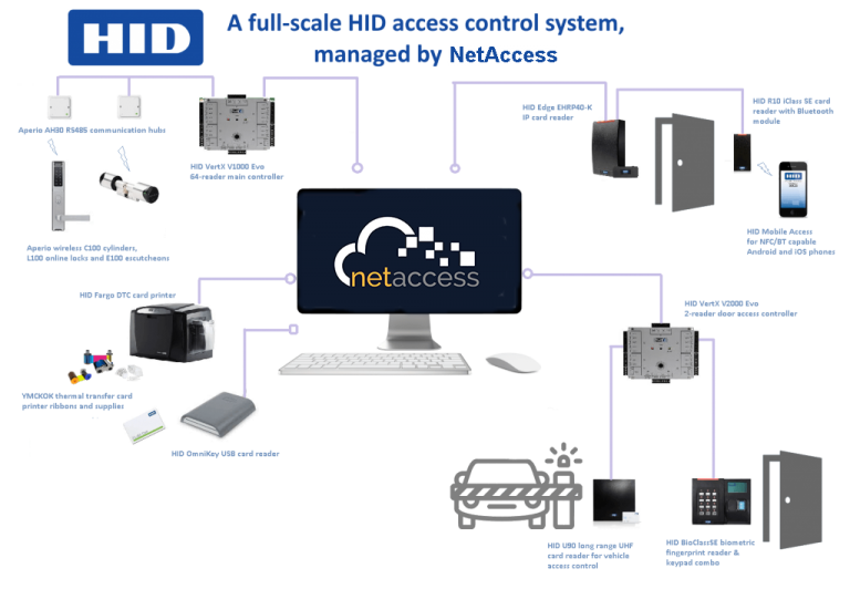 NetAccess Local | Net Access Controls Inc.